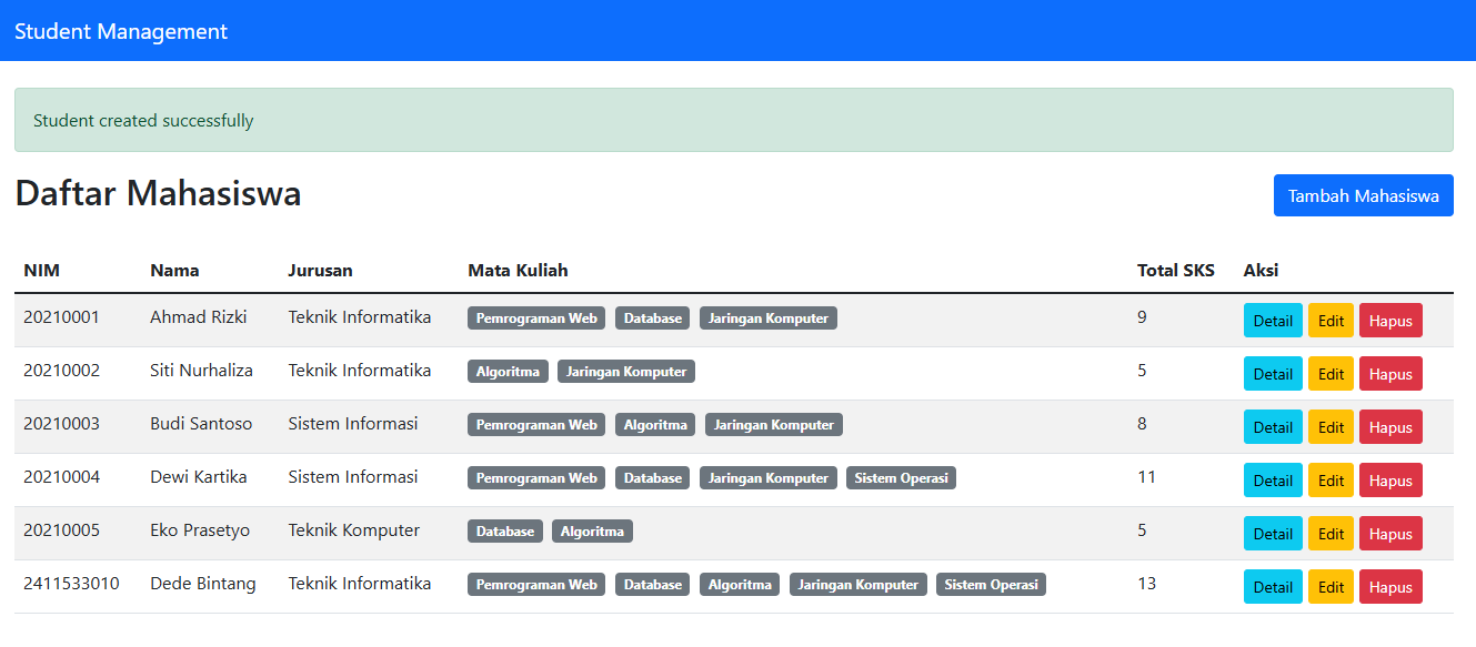Hasil Pengujian Akhir Aplikasi pada Web Browser